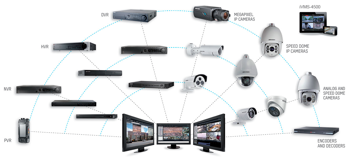 STARKER NEUER PARTNER: HIKVISION hikvision produktuebersicht - STARKER NEUER PARTNER: HIKVISION