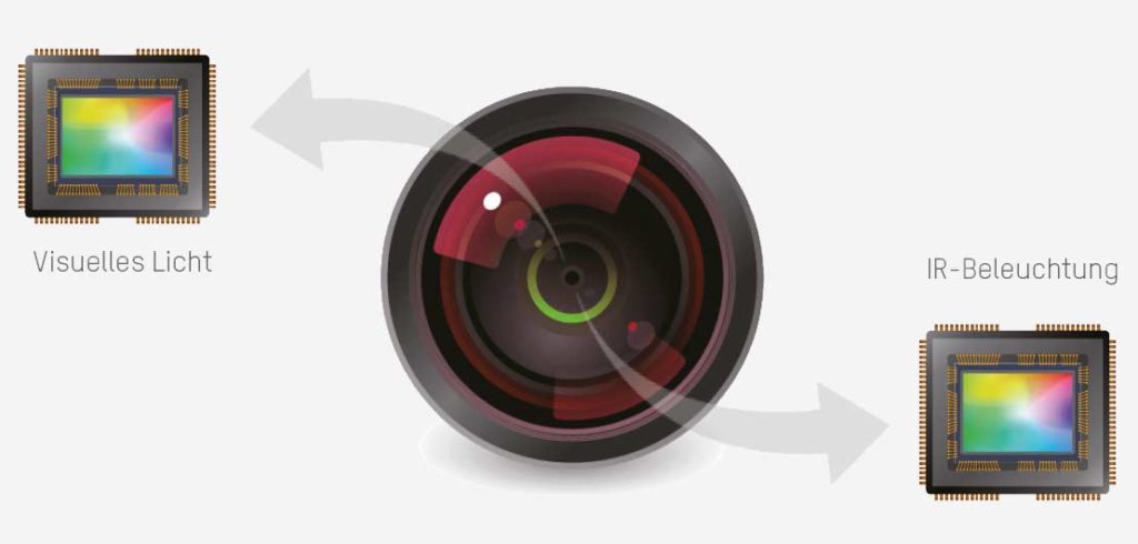 Darkfighter X DarkfighterX BiSpectralFusion 1024x490 - Darkfighter X