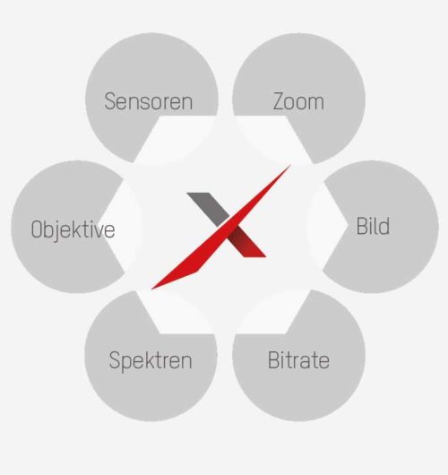 Darkfighter X DarkfighterX technologie 500x530 - Darkfighter X