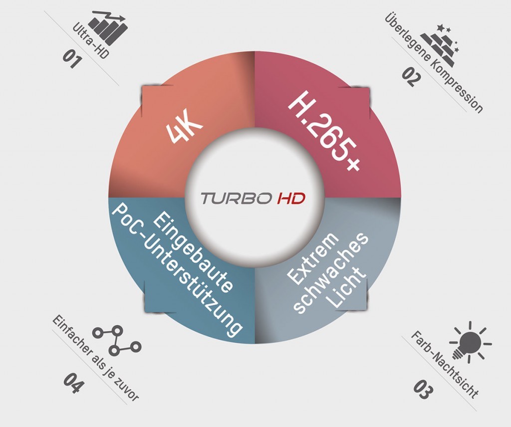 Turbo HD 4.0 TurboHD40 1024x856 - Turbo HD 4.0