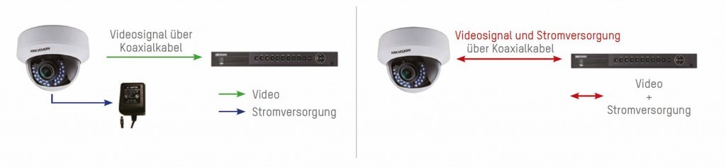 Turbo HD 4.0 TurboHD40 PoC 1024x237 - Turbo HD 4.0