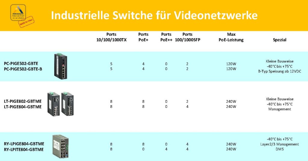Leistungsstarke industrielle Switche für den Außenbereich 2017 09 28 POWERHAUS Flyer industrSwitche 1024x536 - Leistungsstarke industrielle Switche für den Außenbereich