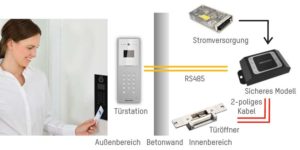 Hikvision Intercom 2.0 Intercom Zugangskontrolle 300x150 - Hikvision Intercom 2.0