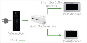 Hikvision Intercom 2.0 Intercom erweitert 300x150 - Hikvision Intercom 2.0